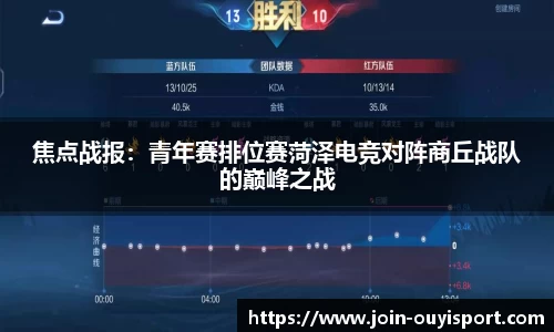 焦点战报：青年赛排位赛菏泽电竞对阵商丘战队的巅峰之战